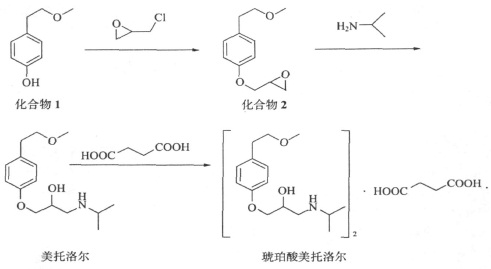 琥珀酸美托洛爾的合成路線圖1